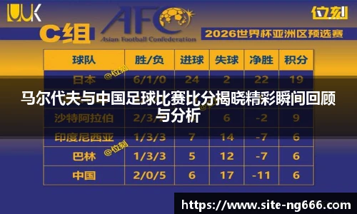 马尔代夫与中国足球比赛比分揭晓精彩瞬间回顾与分析
